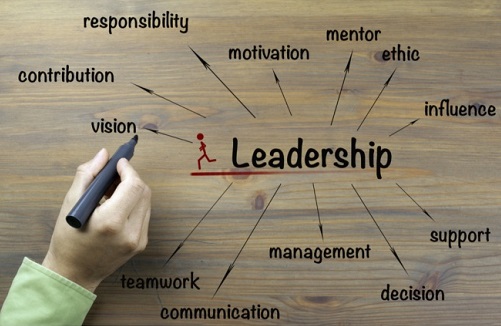 Top 10 Leadership Skills – Definitions and Examples in 2024